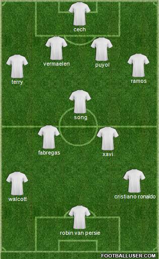 Champions League Team Formation 2012
