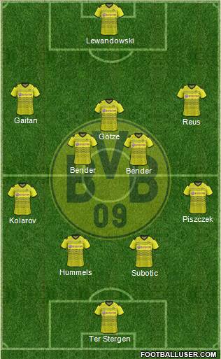 Borussia Dortmund Formation 2012