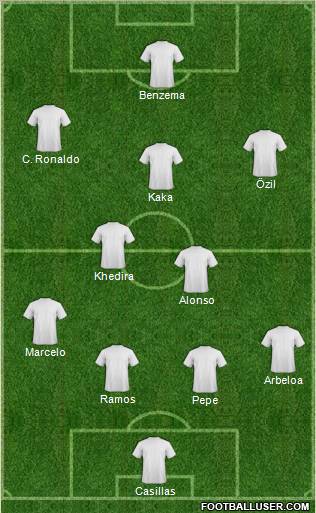 Champions League Team Formation 2012