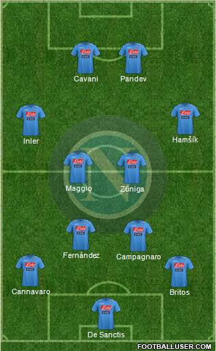 Napoli Formation 2012