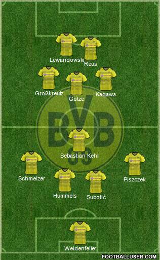 Borussia Dortmund Formation 2012