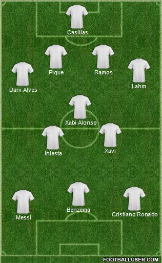 Dream Team Formation 2012