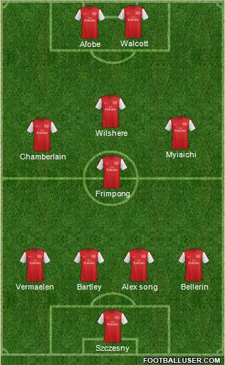 Arsenal Formation 2012