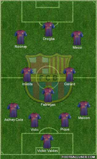 F.C. Barcelona Formation 2012