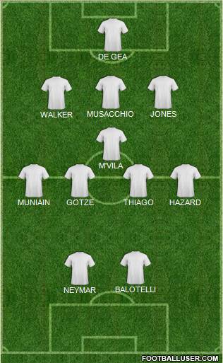 Dream Team Formation 2012