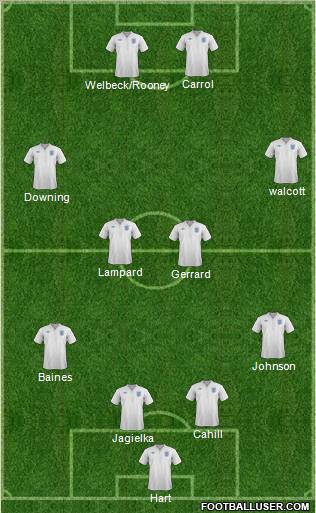 England Formation 2012