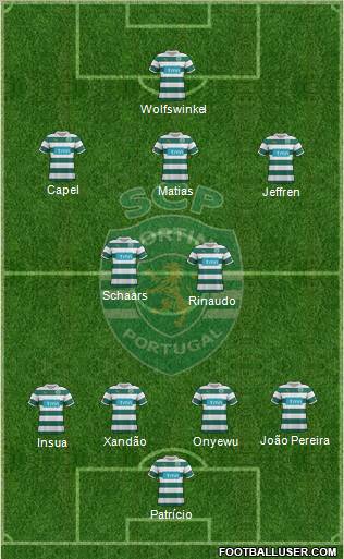 Sporting Clube de Portugal - SAD Formation 2012