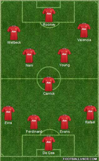 Manchester United Formation 2012