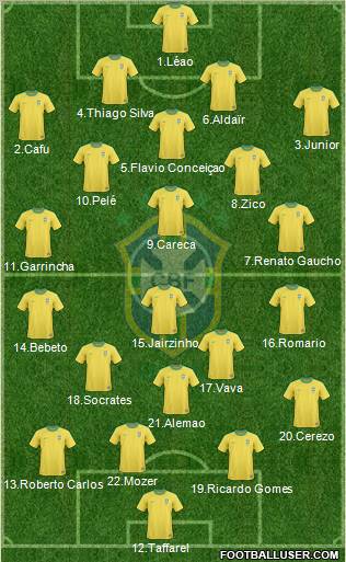 Brazil Formation 2012