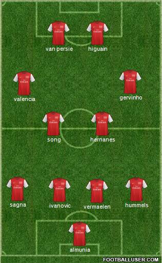 Arsenal Formation 2012