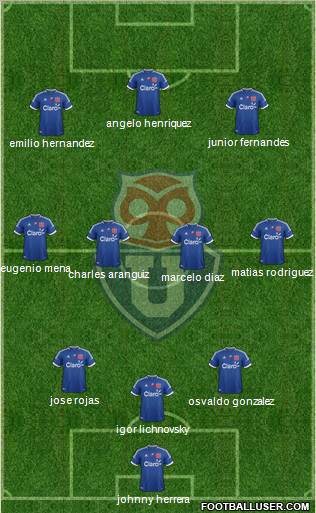CF Universidad de Chile Formation 2012