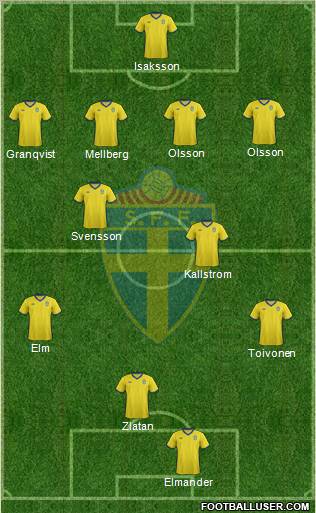Sweden Formation 2012
