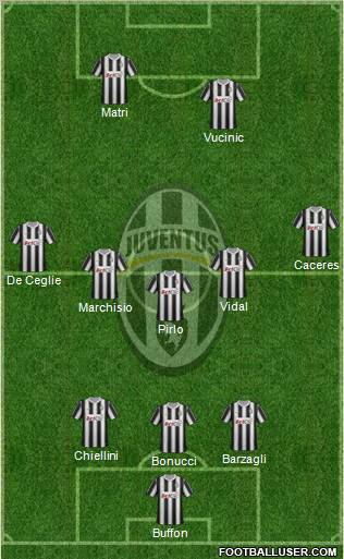 Juventus Formation 2012