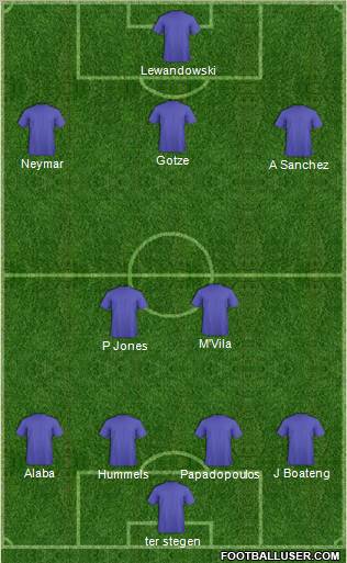 Dream Team Formation 2012