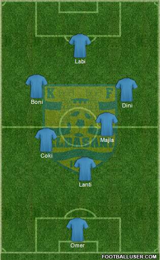 KS Elbasani Formation 2012