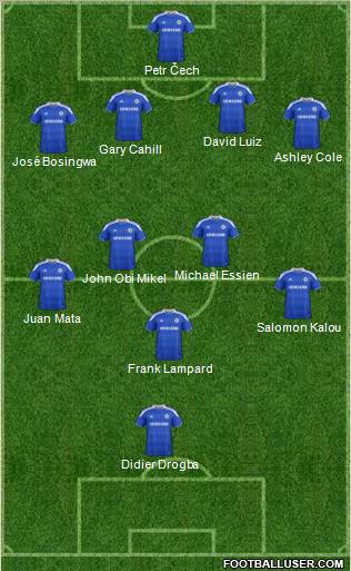 Chelsea Formation 2012