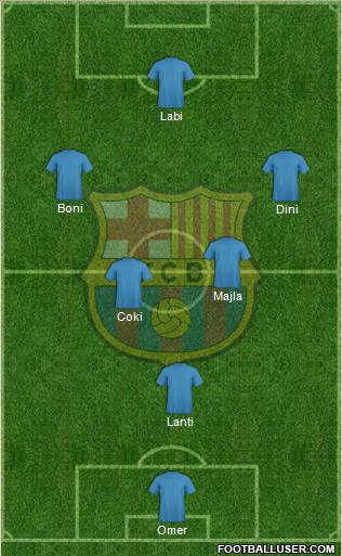 F.C. Barcelona Formation 2012