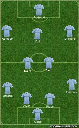 Manchester City Formation 2012