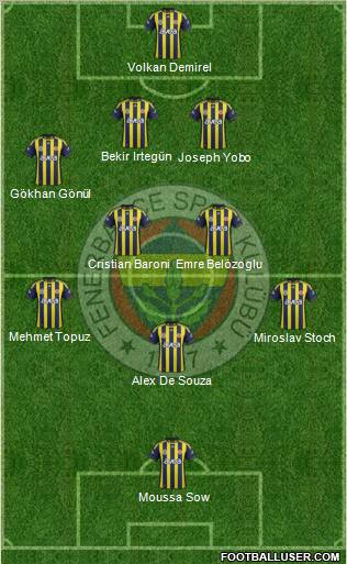 Fenerbahçe SK Formation 2012