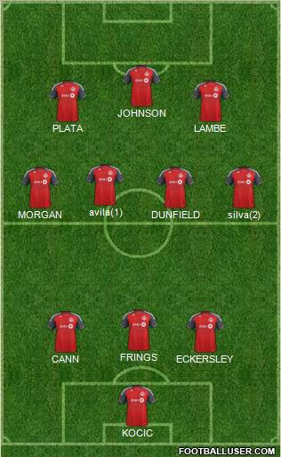Toronto FC Formation 2012