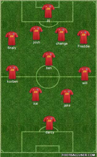 Aldershot Town Formation 2012