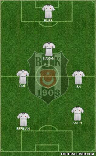 Besiktas JK Formation 2012