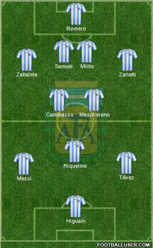Argentina Formation 2012