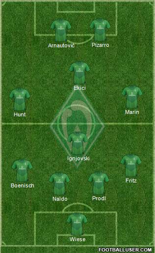 Werder Bremen Formation 2012