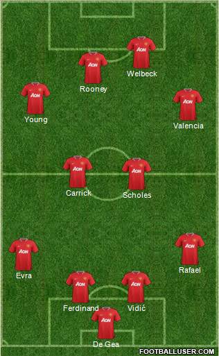 Manchester United Formation 2012