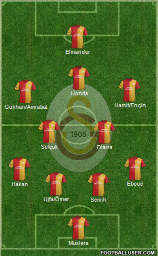 Galatasaray SK Formation 2012