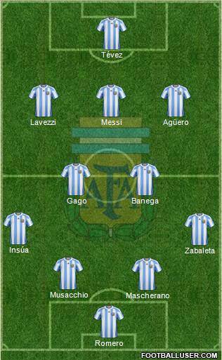 Argentina Formation 2012
