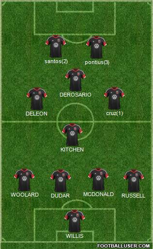 D.C. United Formation 2012