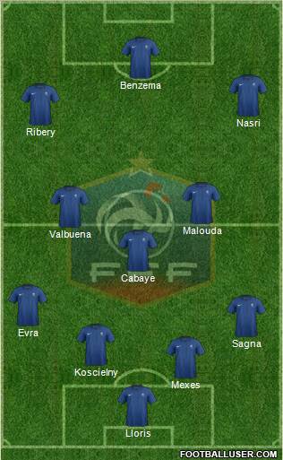 France Formation 2012