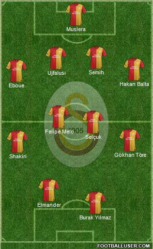 Galatasaray SK Formation 2012