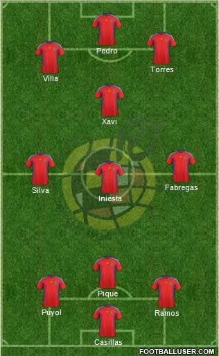 Spain Formation 2012