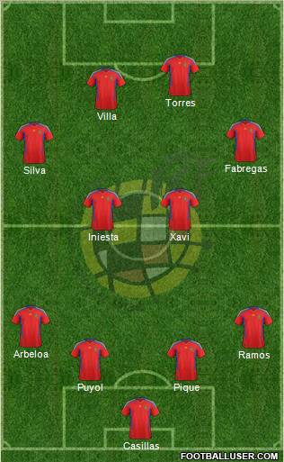 Spain Formation 2012