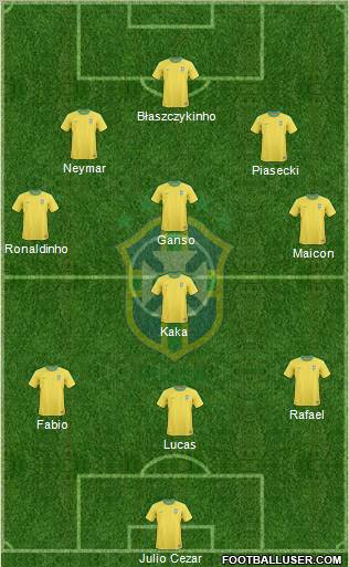 Brazil Formation 2012