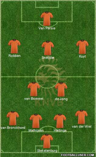 Holland Formation 2012
