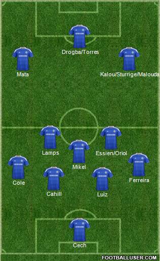 Chelsea Formation 2012