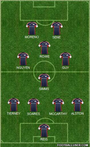New England Revolution Formation 2012