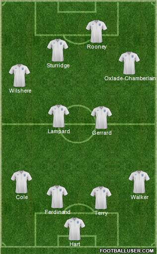 England Formation 2012