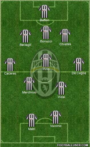 Juventus Formation 2012