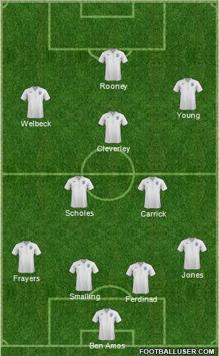 England Formation 2012