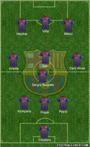 F.C. Barcelona Formation 2012