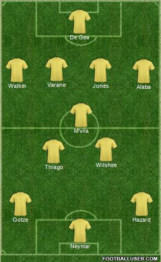Dream Team Formation 2012