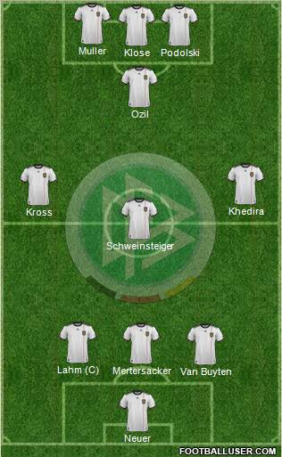 Germany Formation 2012