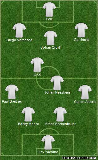 Dream Team Formation 2012