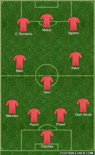 Dream Team Formation 2012