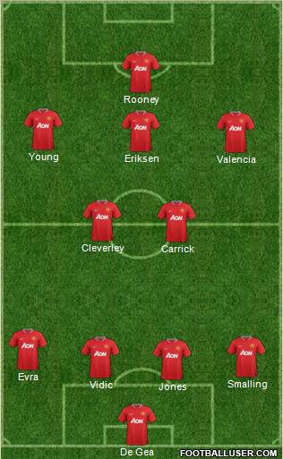 Manchester United Formation 2012