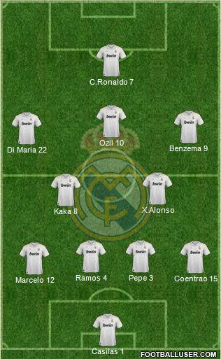 Real Madrid C.F. Formation 2012